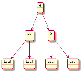 A multiple nodes, balanced tree.