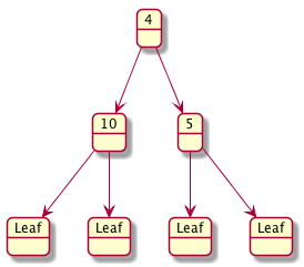 A multiple nodes, balanced tree.