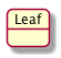 A leaf node is a BT