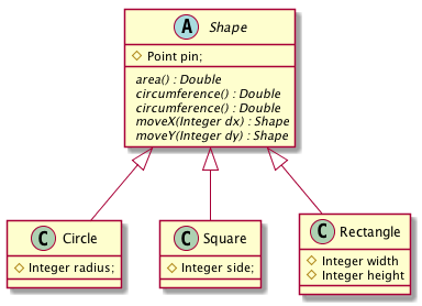 shape itemization