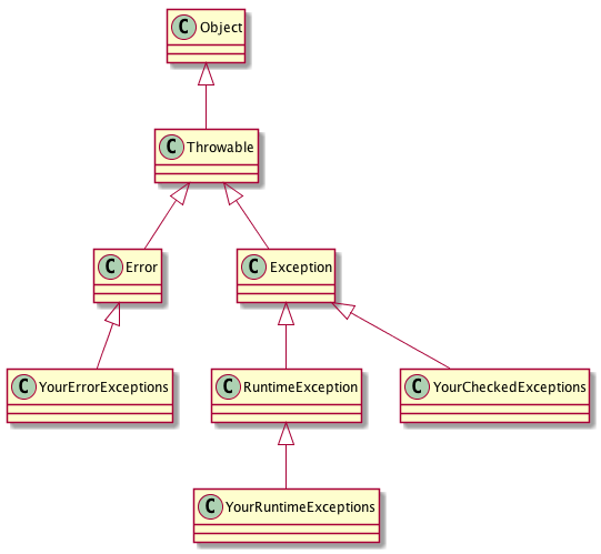 javaexceptions