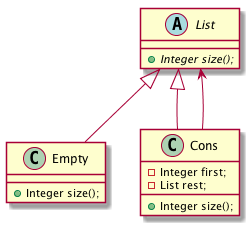 listsize