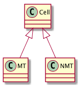 itemizationinsteadofnull