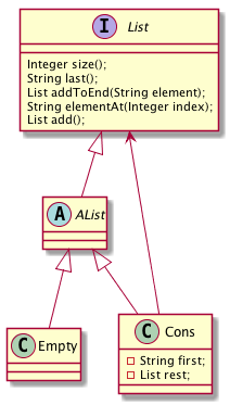 stringlistinterfaceadt