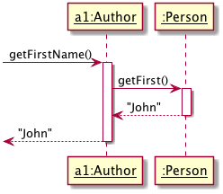 getPerson seq