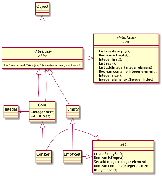 inheritanceconstruction