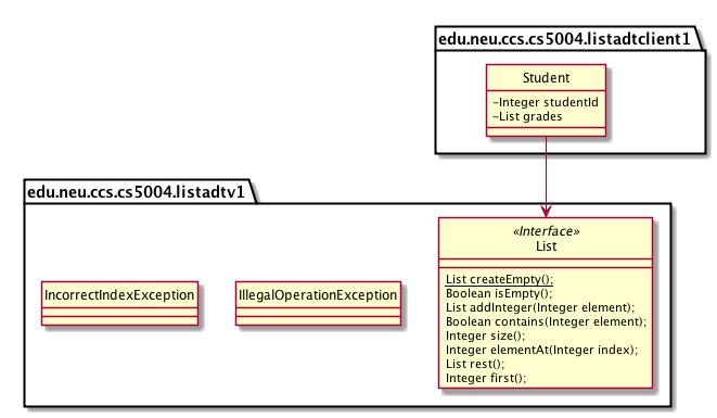 Class diagram for `List` and `Student` including packages.