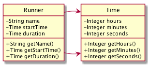 Runner Class Diagram