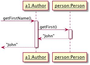 getPerson seq