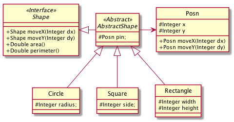 shape corrected