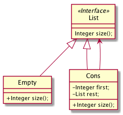 `List` class diagram