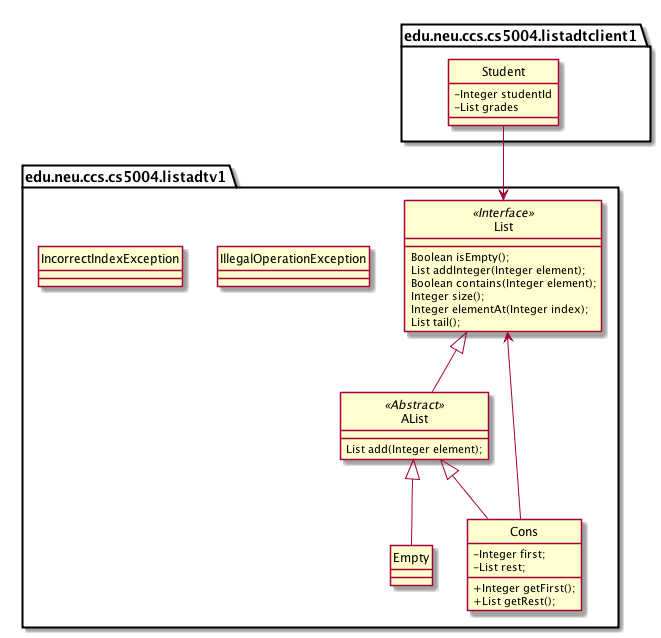 Class diagram for `List` and `Student` including packages.