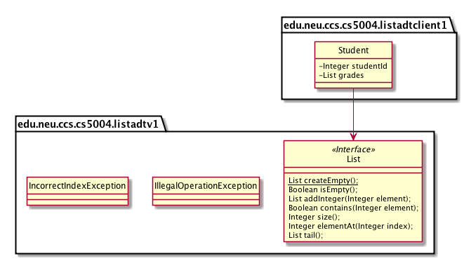 Class diagram for `List` and `Student` including packages.