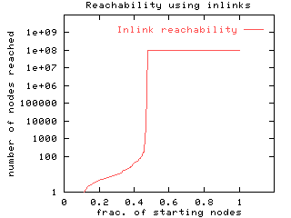 fig7a