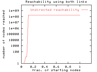 fig7c